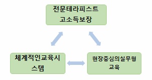 청담더타이 홍대점 타이&아로마 관리사 모집합니다.