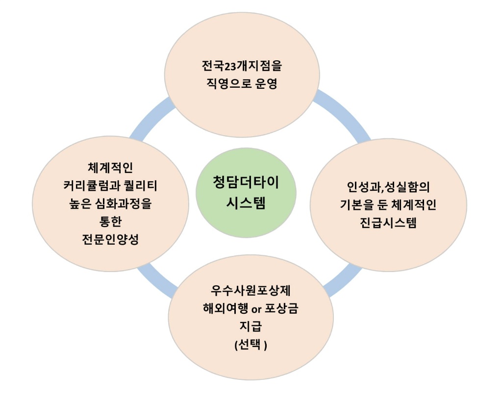 청담더타이 홍대점 타이&아로마 관리사 모집합니다.